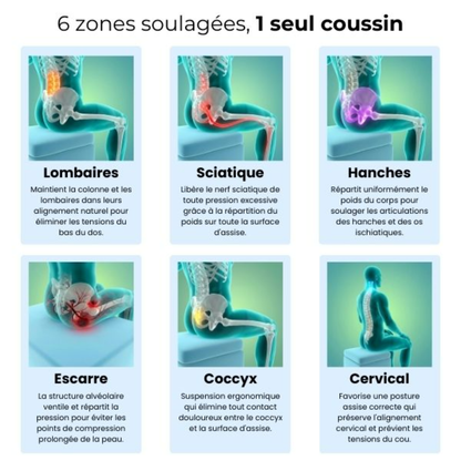 Ergonomisches Sitzkissen aus atmungsaktivem Gel