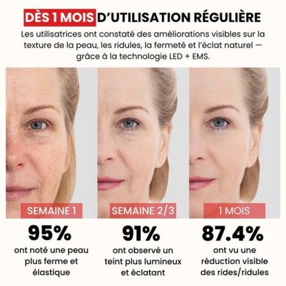 Anti-Aging-LED-Gerät für das Gesicht