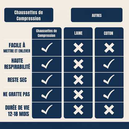 Kompressionsstrümpfe mit Reißverschluss
