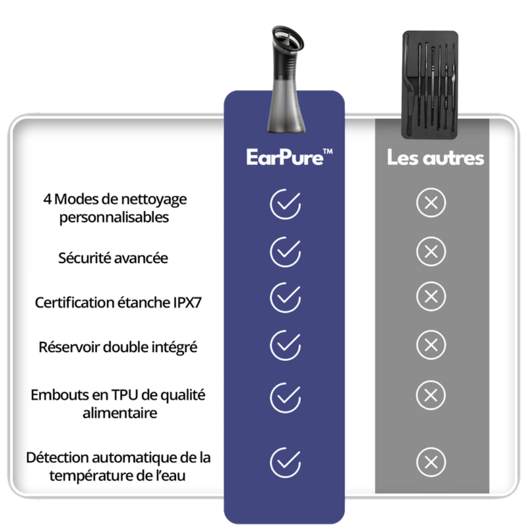 Nettoyant auriculaire doux et efficace