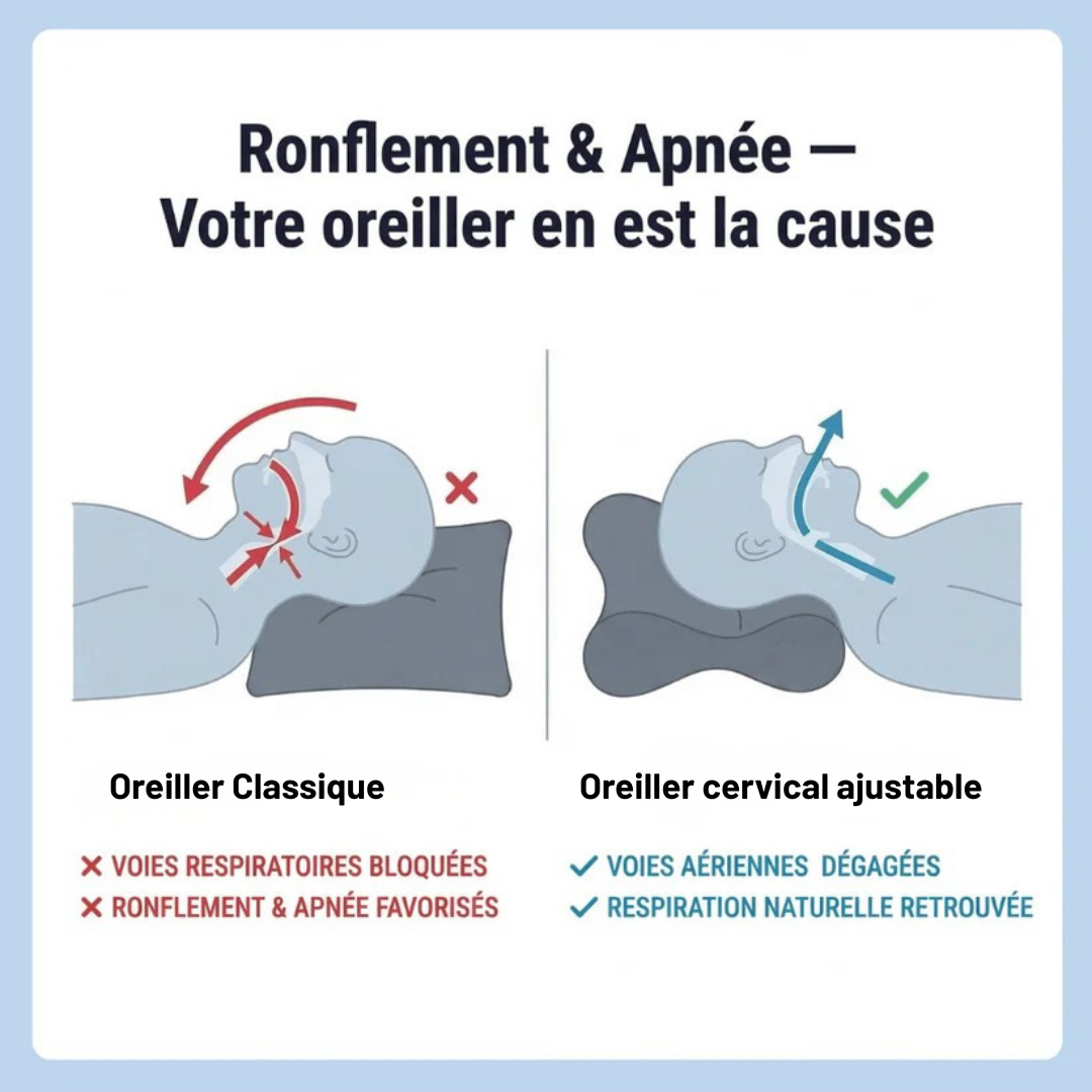 Oreiller cervical ajustable pour soulagement de la douleur