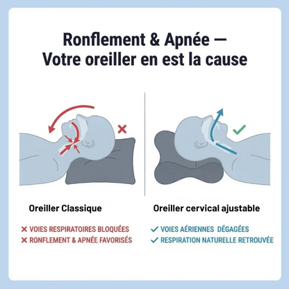 Oreiller cervical ajustable pour soulagement de la douleur