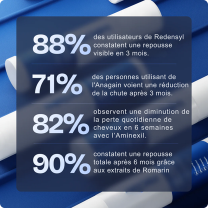 Sérum repousse cheveux