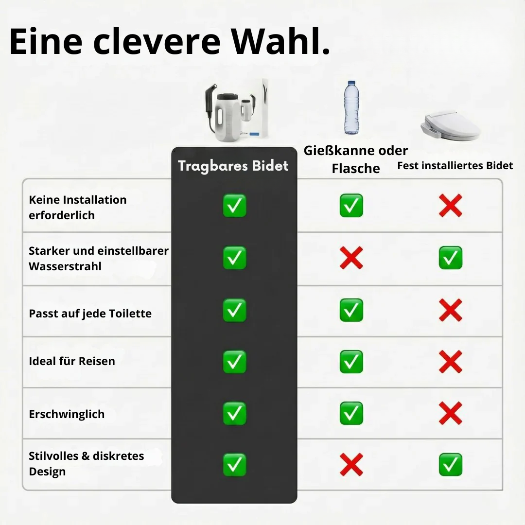 Tragbares Bidet ohne Installation