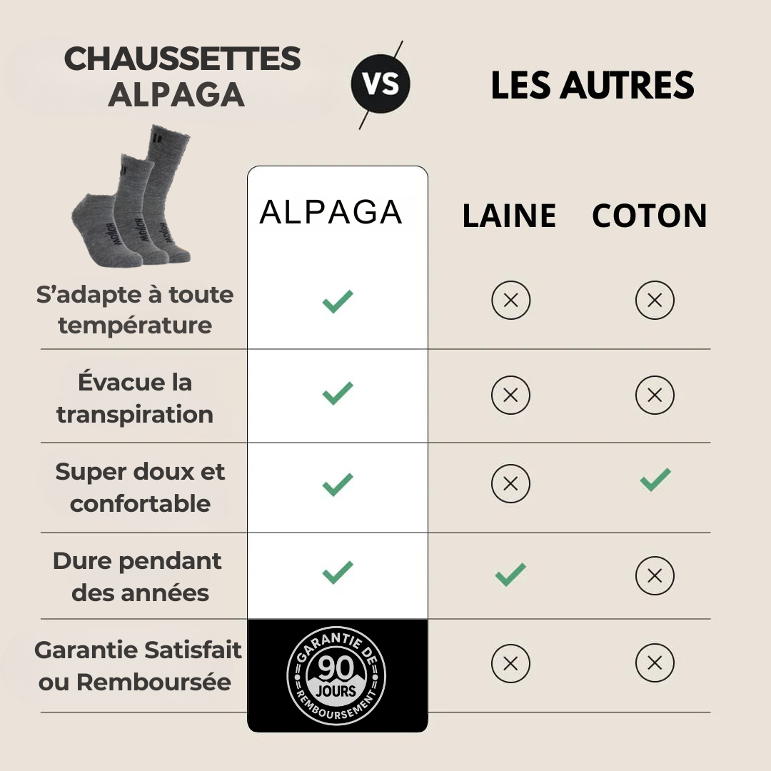 Chaussettes en alpaga