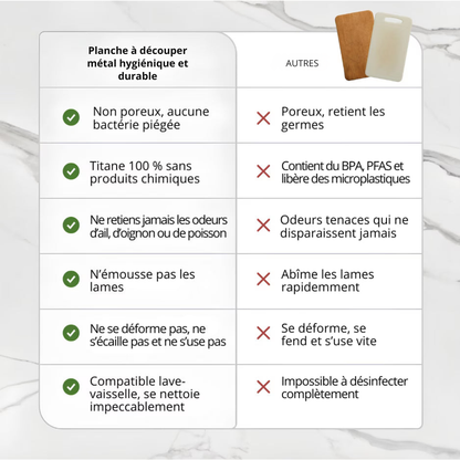 Hygienisches und langlebiges Schneidebrett aus Metall