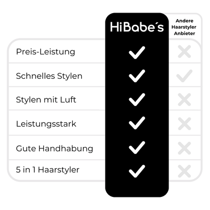 HiBabe's 5in1 Haarstyler – Das Original