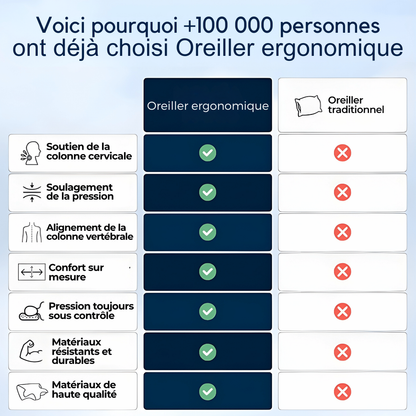 Ergonomisches Kissen gegen Nackenschmerzen
