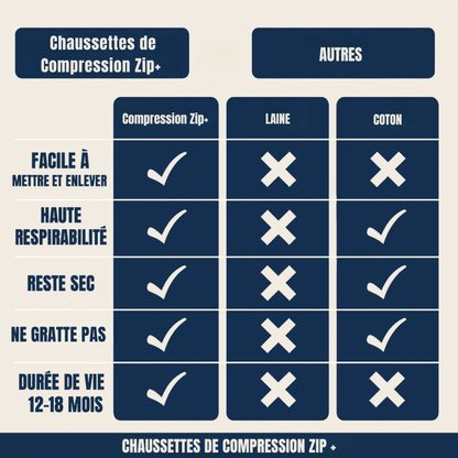 Kompressionsstrümpfe Zip+