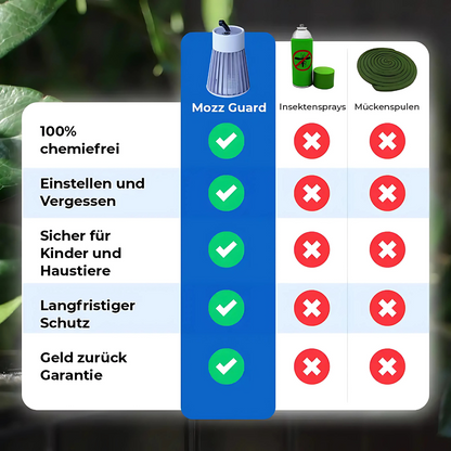 Elektrische Mückenfalle UV