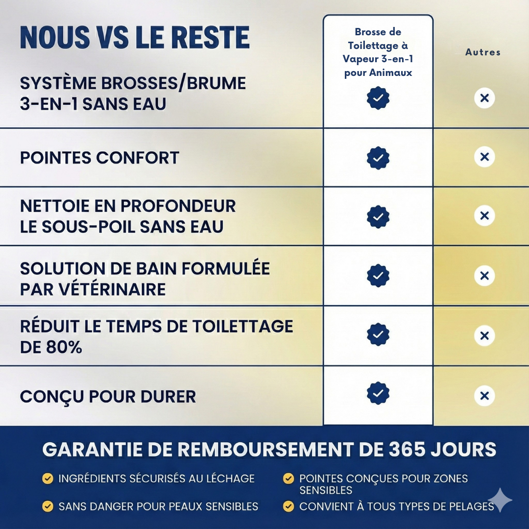 3-in-1-Dampf-Pflegebürste für Haustiere
