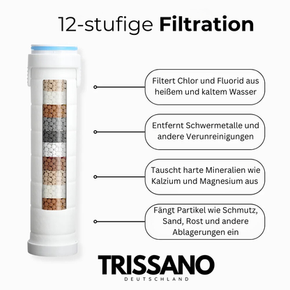 HYDRO-SENSE Duschkopf