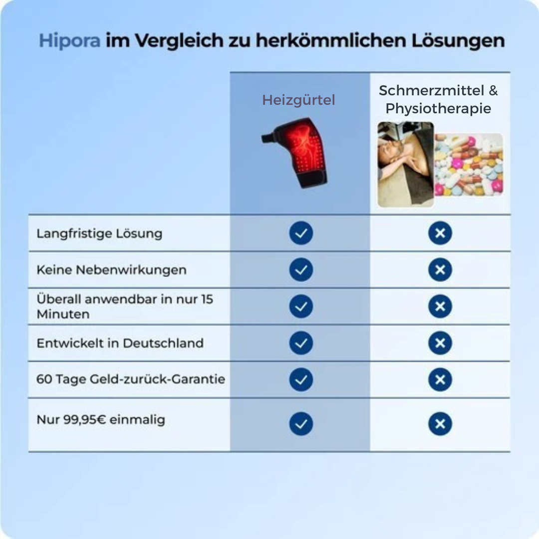 4-in-1-Heiz- und Massagegürtel für die Hüften