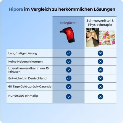 4-in-1-Heiz- und Massagegürtel für die Hüften