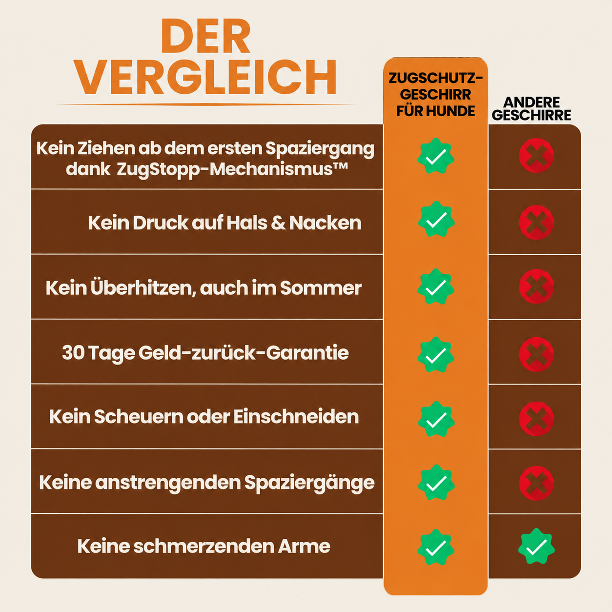 Zugschutzgeschirr für Hunde