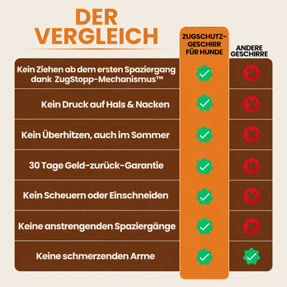 Zugschutzgeschirr für Hunde