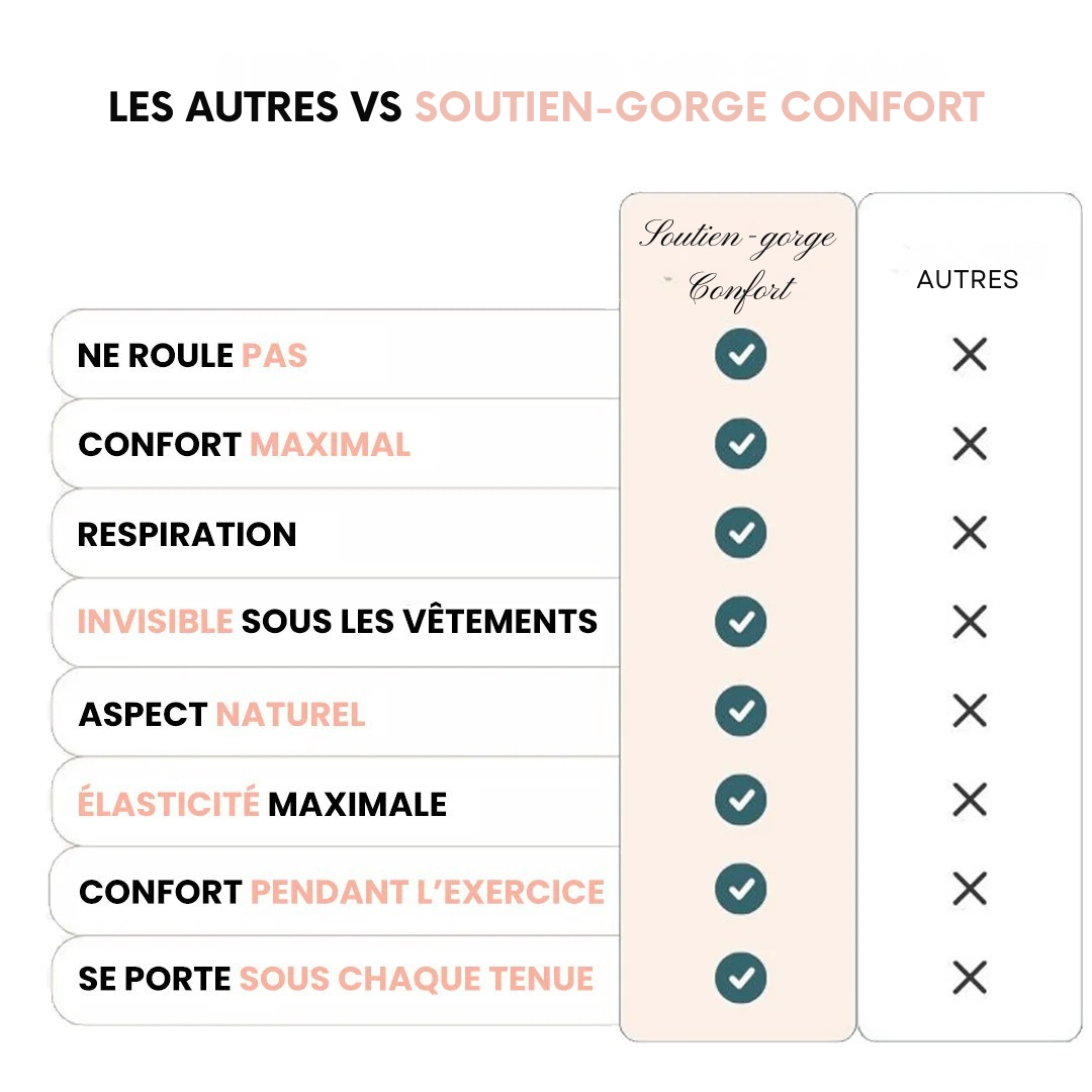 Soutien-gorge Confort