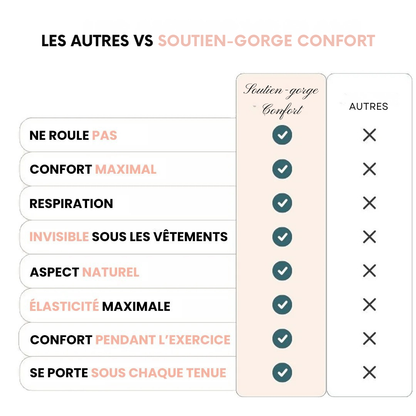 Soutien-gorge Confort