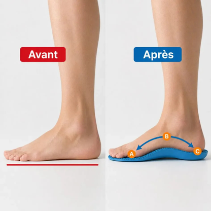 Semelles de soutien plantaire