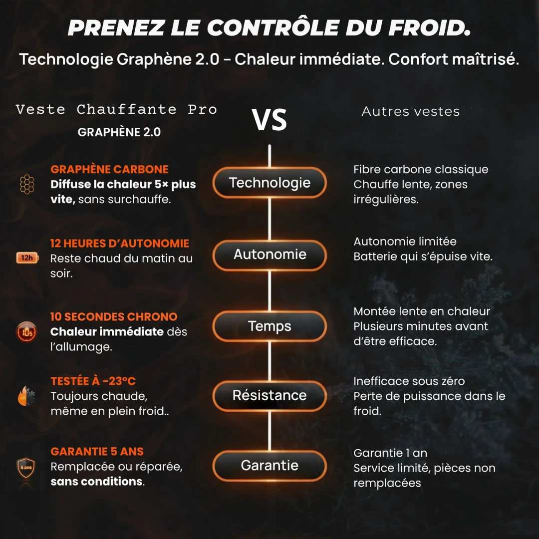 Veste Chauffante Pro