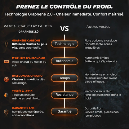 Veste Chauffante Pro