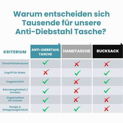 Ergonomische Diebstahlschutz-Tasche