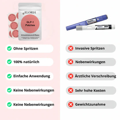 Eloria Pflaster – Für Ihre tägliche Transformation