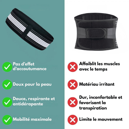 Ceinture Orthopédique Soulagement Douleurs Lombaires