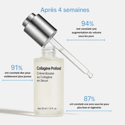 Aufpolsterndes Kollagen-Serum