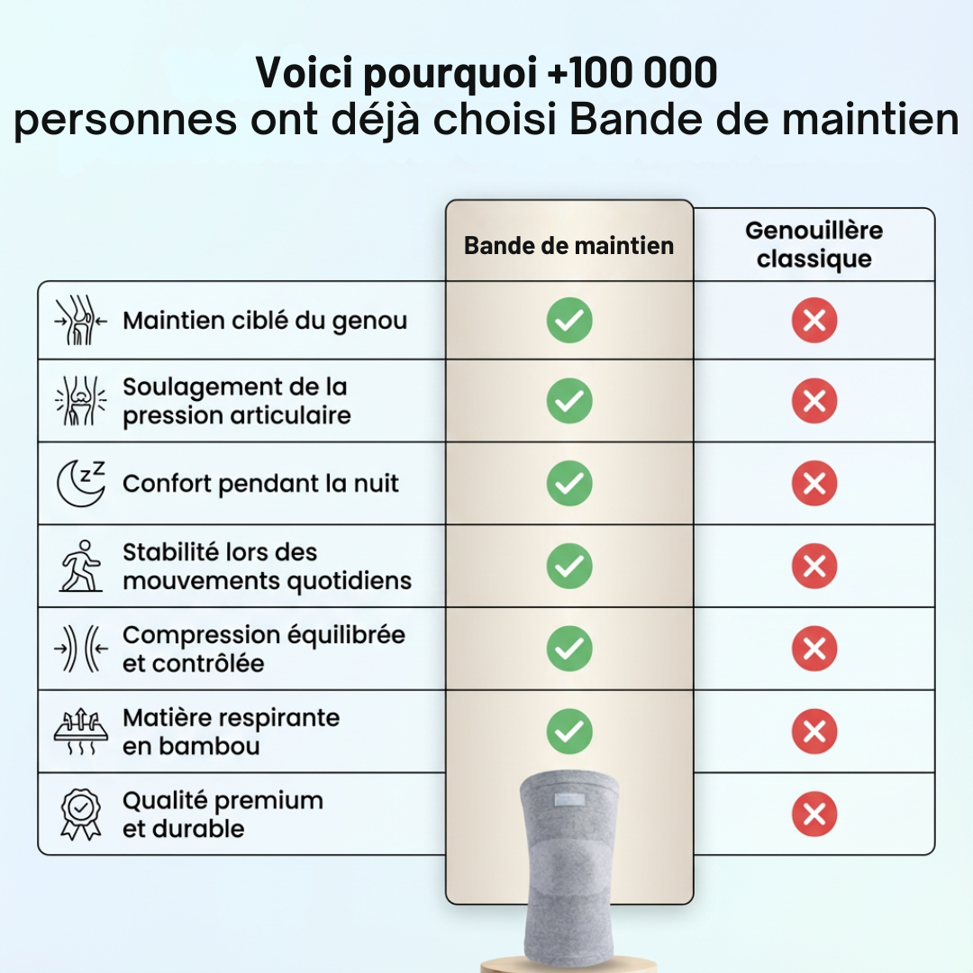 Bande de maintien genou