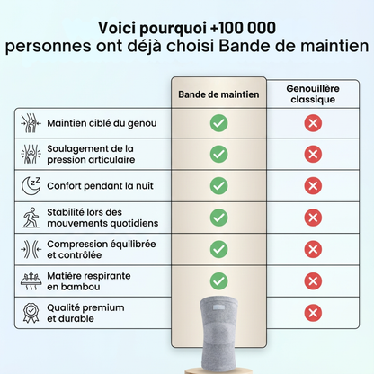 Bande de maintien genou