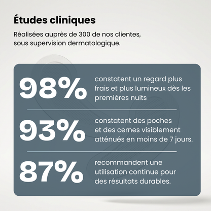 Anti-Augenringe-Patches mit Mikronadeln