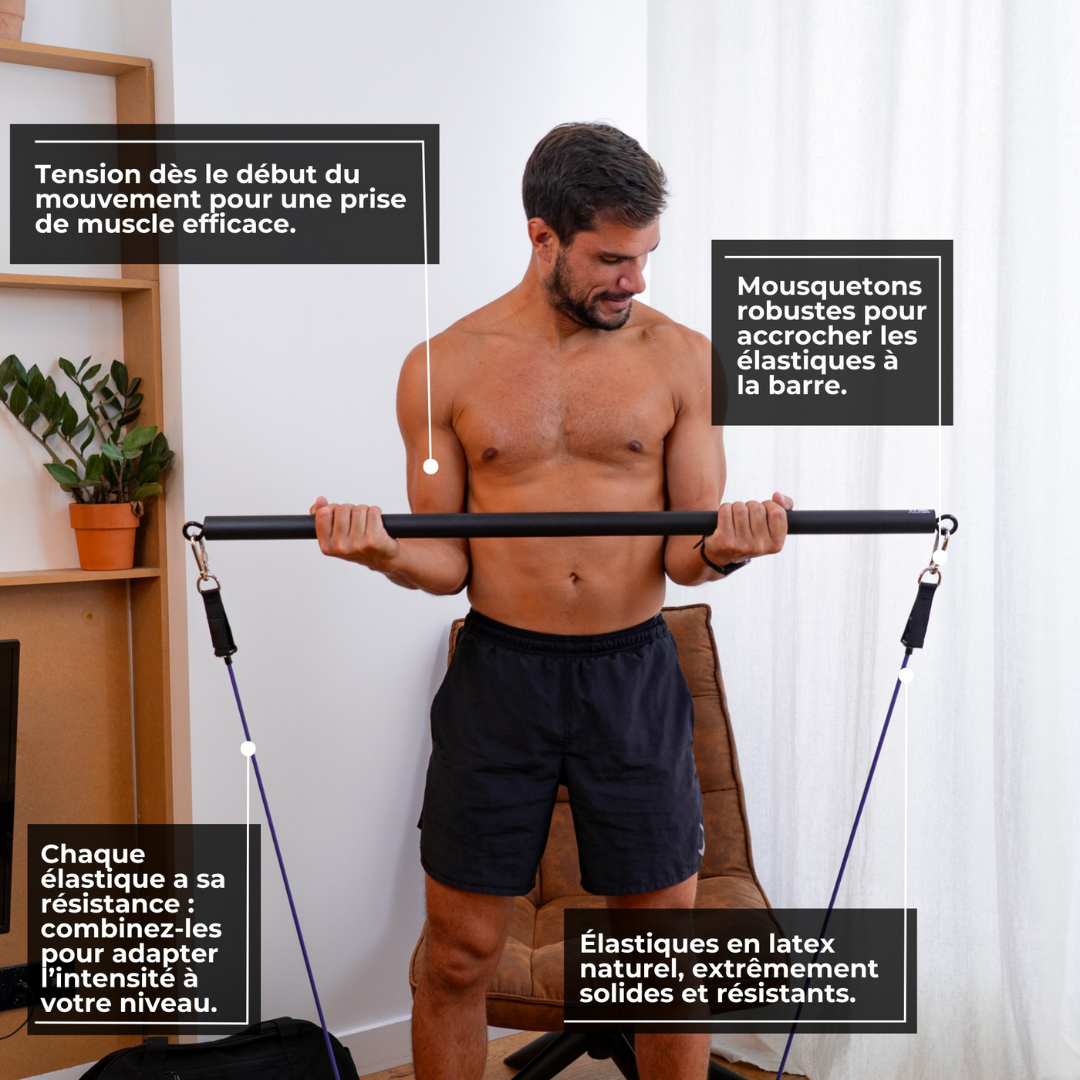 Bandes de résistance