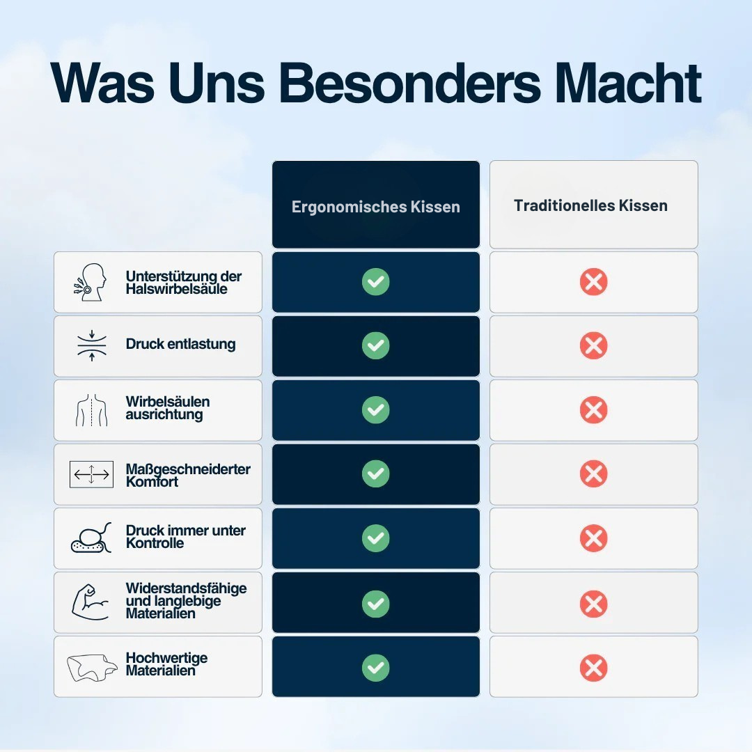 Oreiller ergonomique cervical mémoire de forme