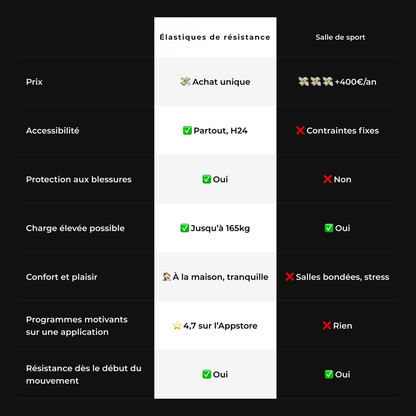 Bandes de résistance