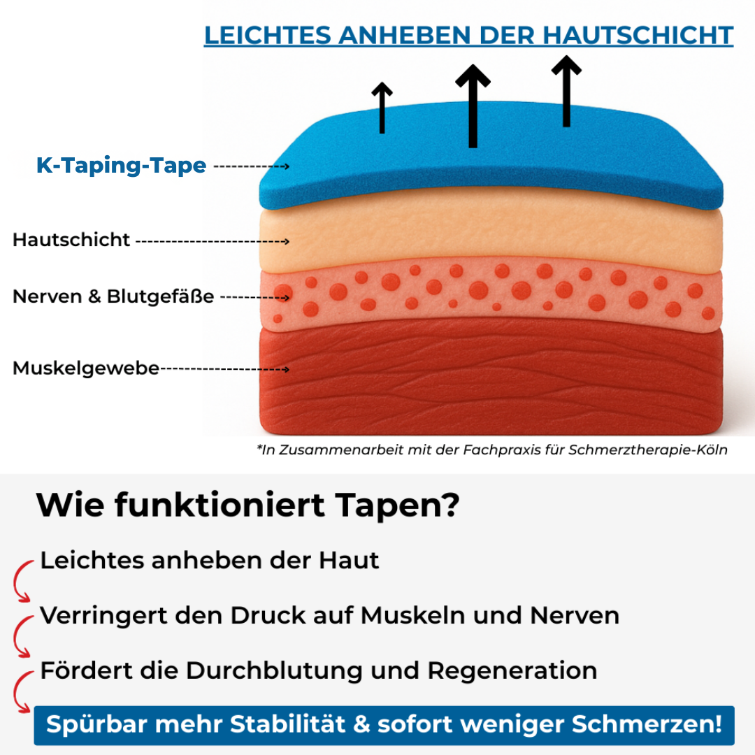 Ruban de K-Taping auto-adhésif pour soulagement musculaire