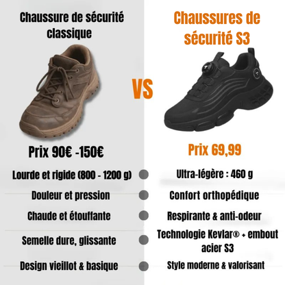 Chaussures de sécurité S3 légères et confortables