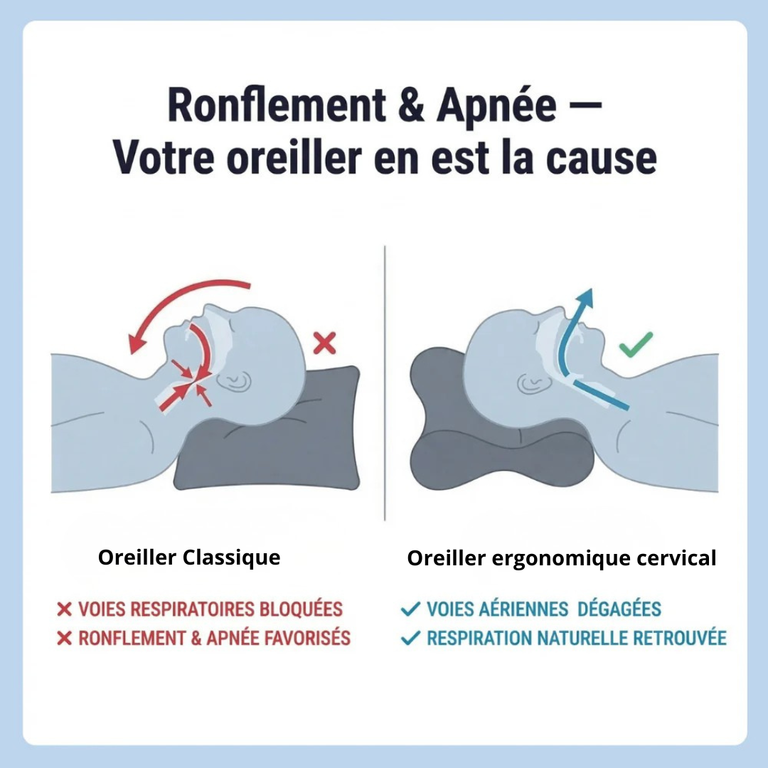 Oreiller ergonomique cervical