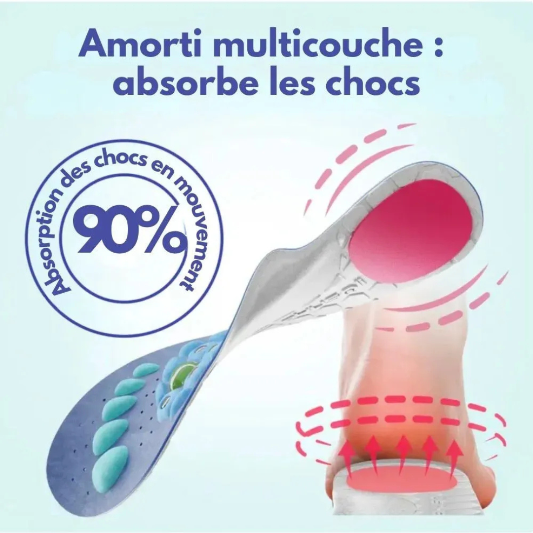 Semelles orthopédiques confort total