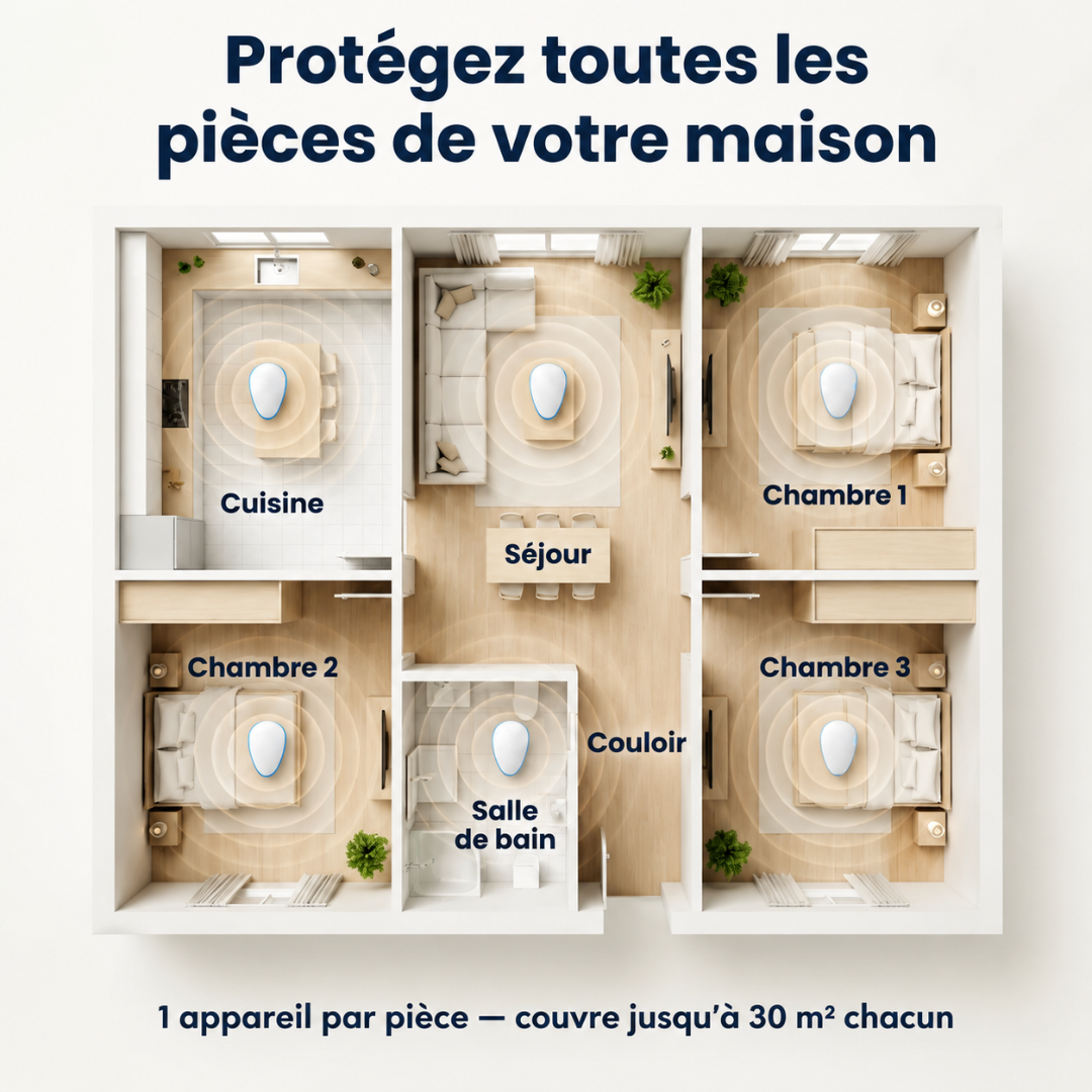 Répulsif Ultrason Anti-Cafards Sans Produits Chimiques