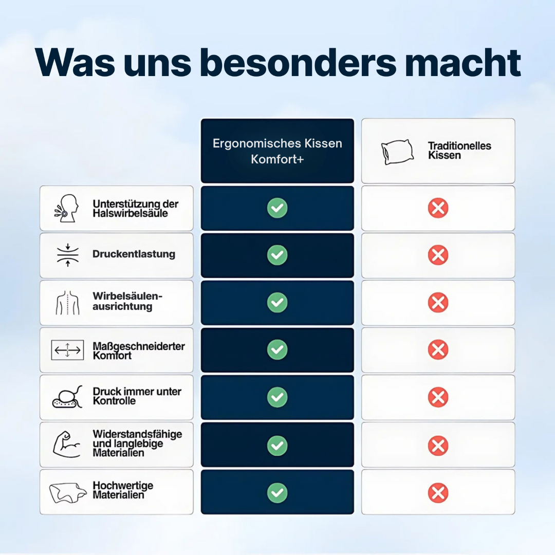 Ergonomisches Kissen Komfort+