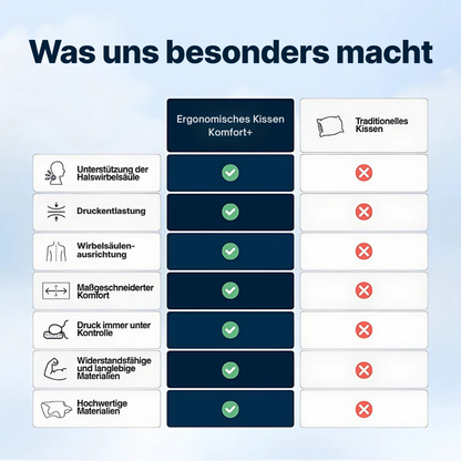 Ergonomisches Kissen Komfort+