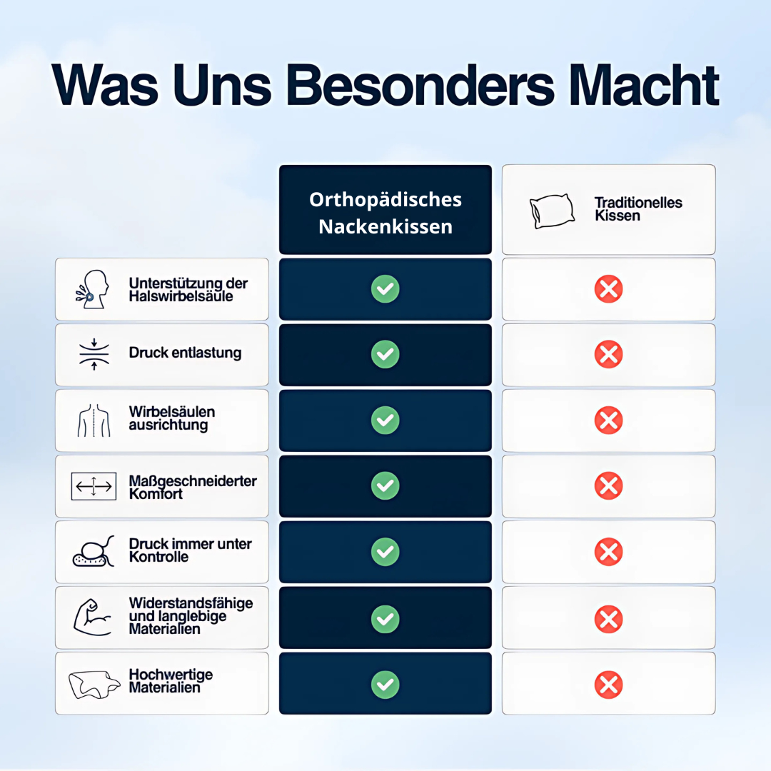 Orthopädisches Nackenkissen