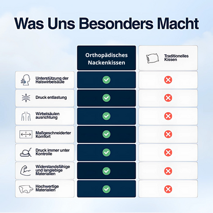 Orthopädisches Nackenkissen