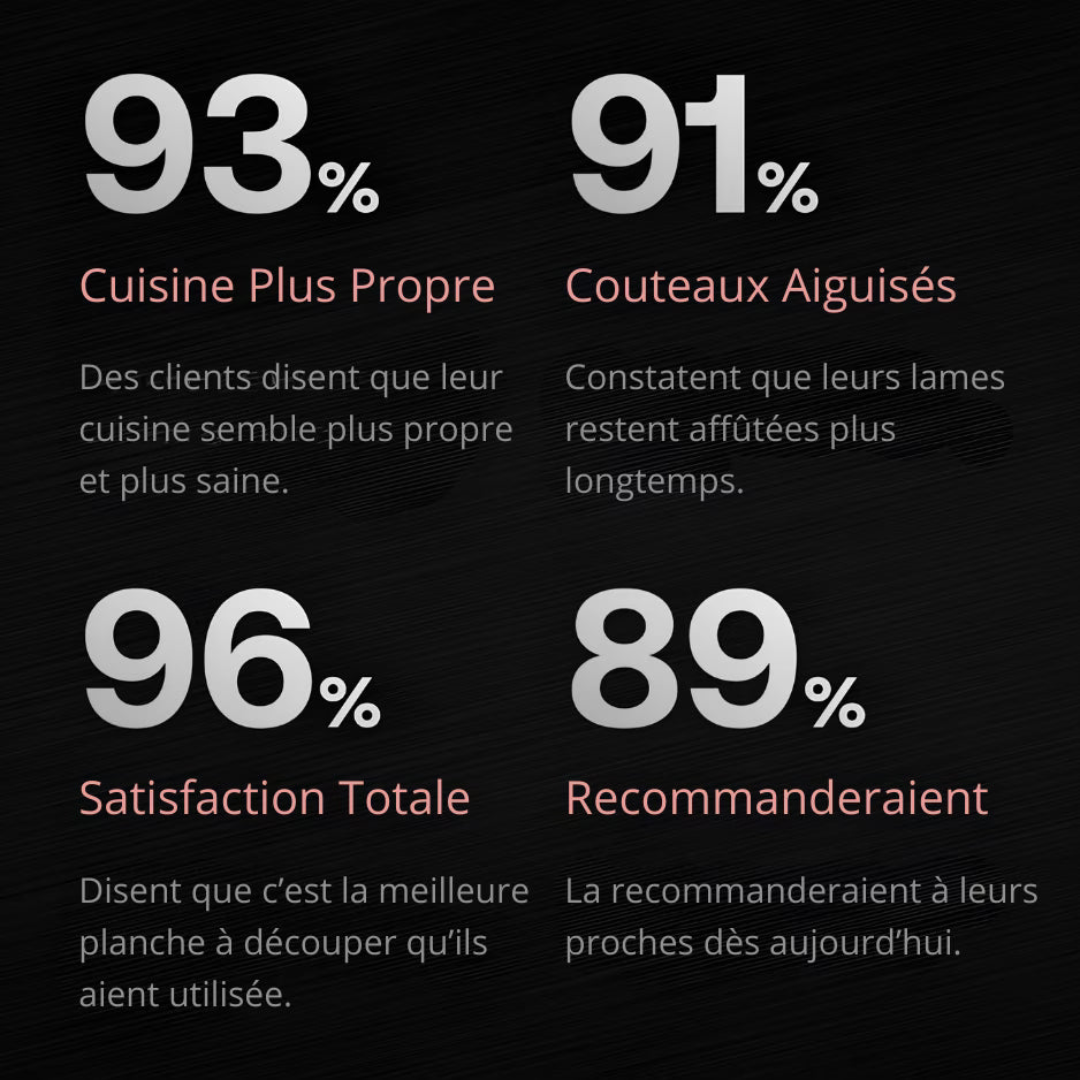 Hygienisches und langlebiges Schneidebrett aus Metall