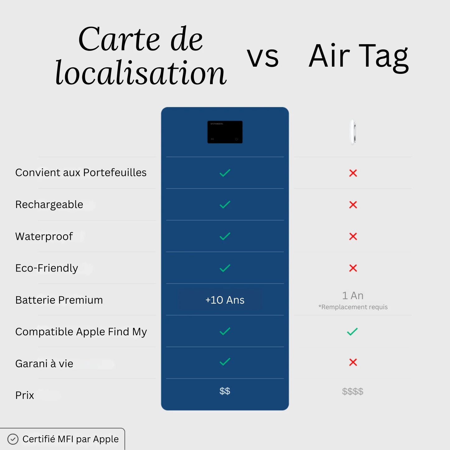 Carte de Suivi Ultra-Fine avec Apple Find My