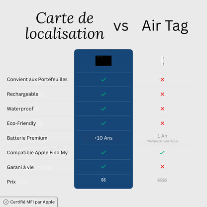 Carte de Suivi Ultra-Fine avec Apple Find My