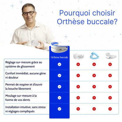 Verstellbare Mundorthese gegen Schnarchen