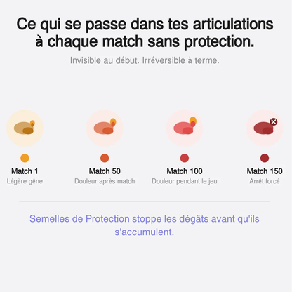 Semelles de Protection Sportive Confortables