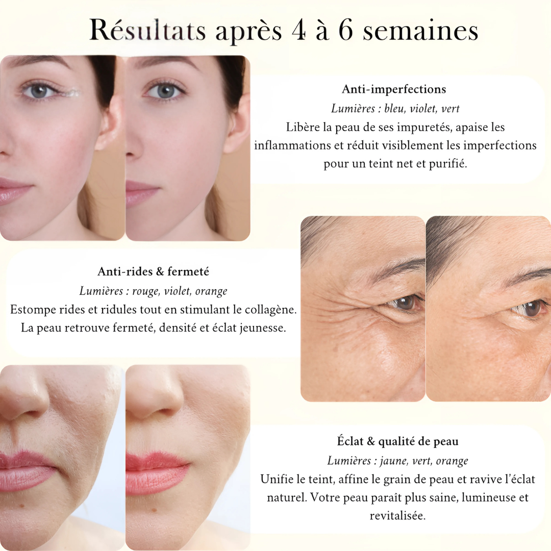 Appareil Multi-Soins Visage 7 en 1